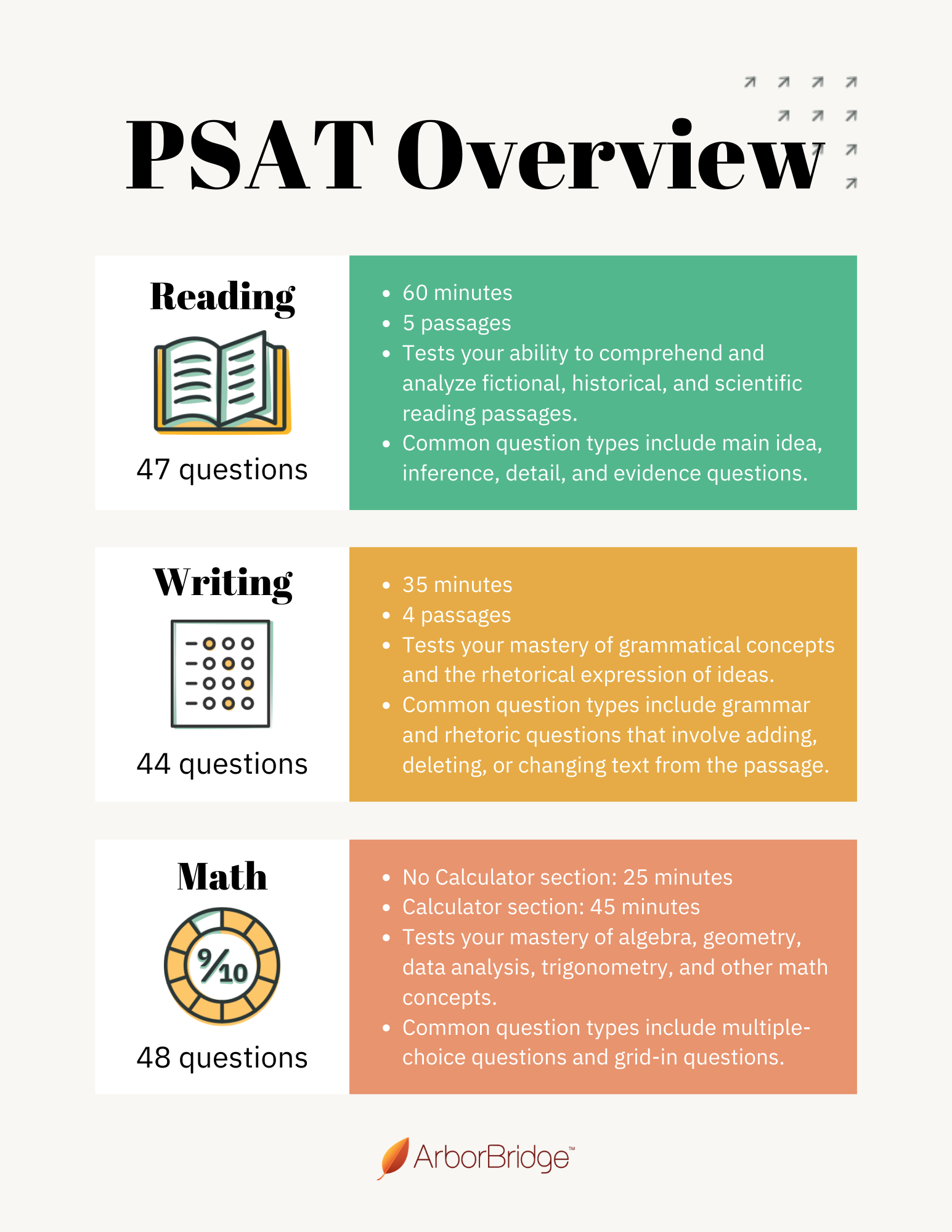 psat essay